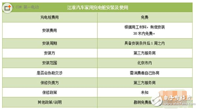 在探讨绿色能源的现状与未来时,我们常常会问:绿色能源主要包括哪些类型?它们各自有何特点和优势?通过对比分析,我们可以更好地理解如何选择适合自己的解决方案。