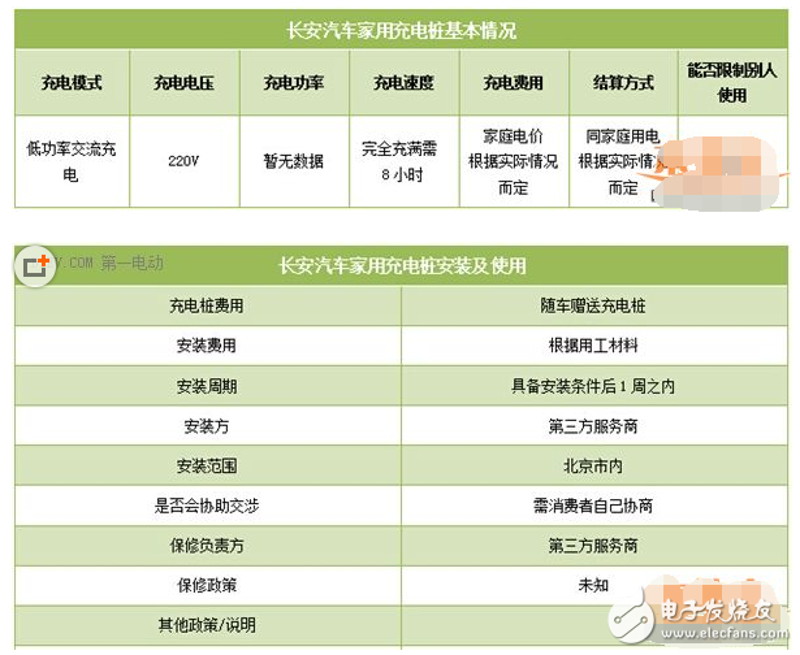 电动汽车:新国标7月实施,如何顺利过渡?